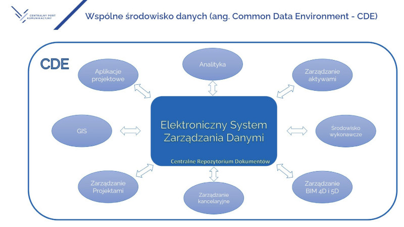 bentley projectwise cpk