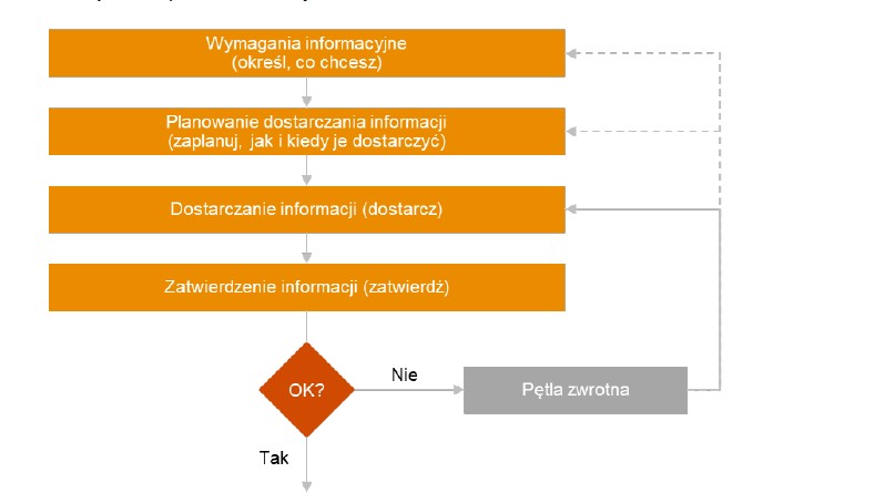 BEP czyli Plan Realizacji BIM