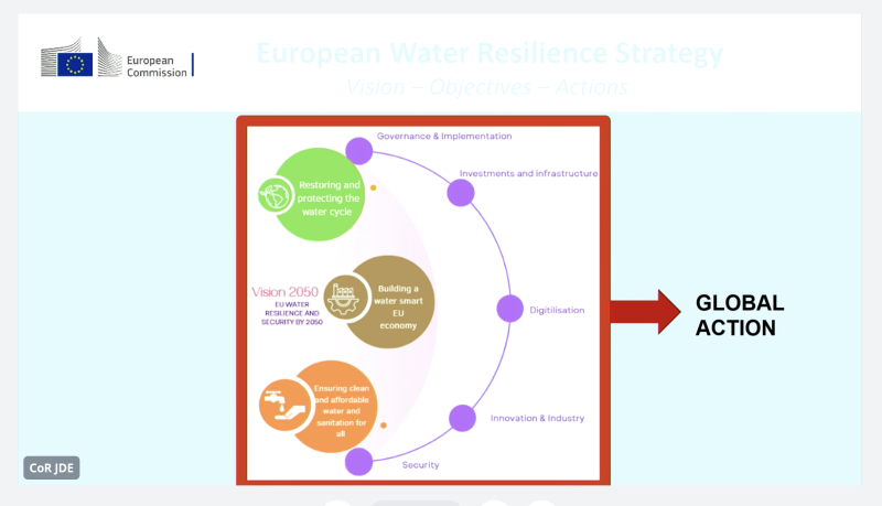 Europejska Strategia Odporności Wodnej – wizja do 2050